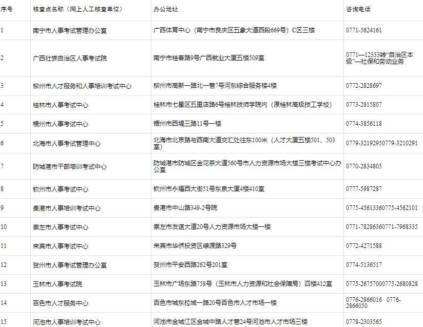 廣西人事考試機構（核查點）地址及聯(lián)系方式