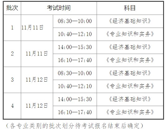 2023年初級(jí)、中級(jí)經(jīng)濟(jì)專業(yè)技術(shù)資格考試