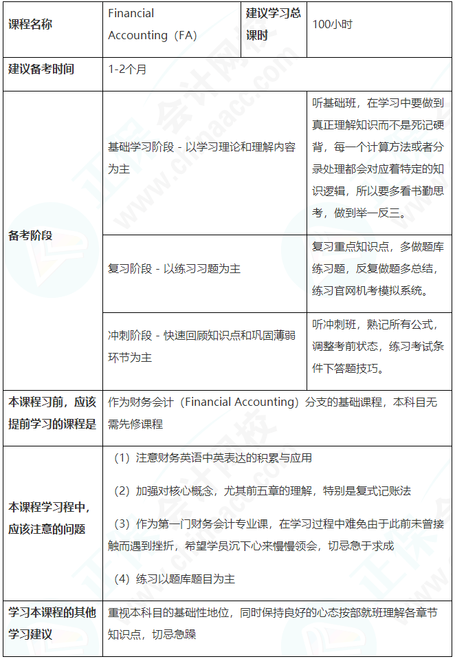 建議收藏！ACCA（FA）備考學習計劃表