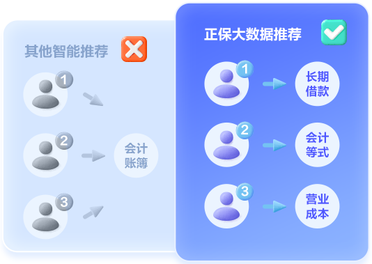 初級會計AI智能刷題班上線 大數據智能推題 就是刷對題的感覺~