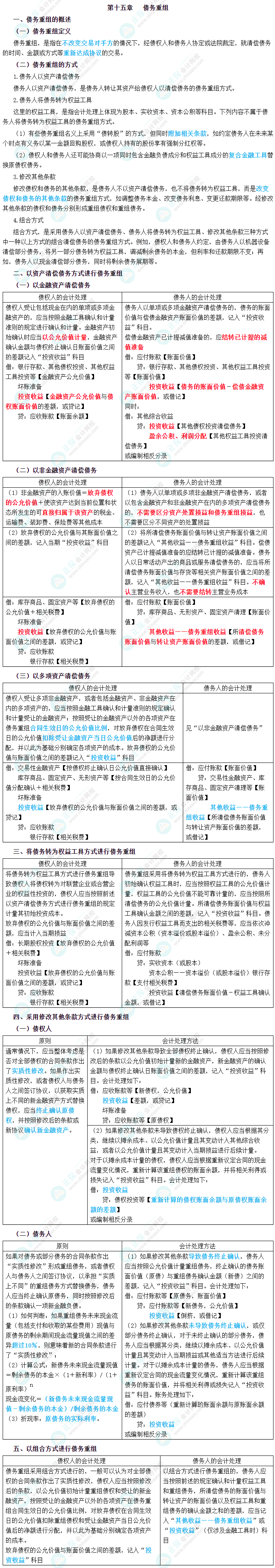 2023年中級會計職稱《中級會計實(shí)務(wù)》三色筆記第十五章：債務(wù)重組