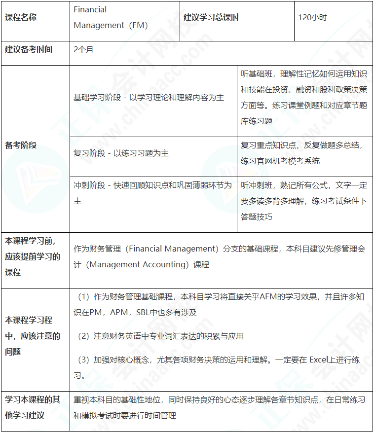 建議收藏！ACCA（FM）備考學(xué)習計劃表