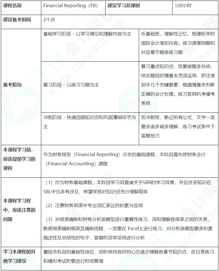 建議收藏！ACCA（FR）備考學(xué)習(xí)計(jì)劃表