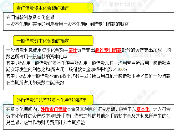 2023《中級(jí)會(huì)計(jì)實(shí)務(wù)》高頻考點(diǎn)：借款費(fèi)用的計(jì)量（★★★）