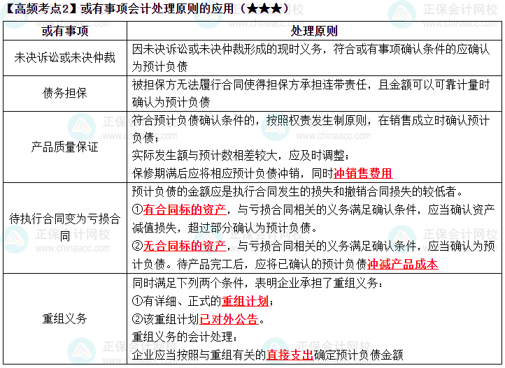 2023《中級會計實務》高頻考點：或有事項會計處理原則的應用