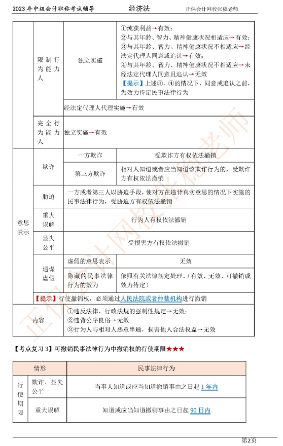 2張穩(wěn)老師：2023中級(jí)會(huì)計(jì)經(jīng)濟(jì)法臨門(mén)一腳沖刺資料（第一章）