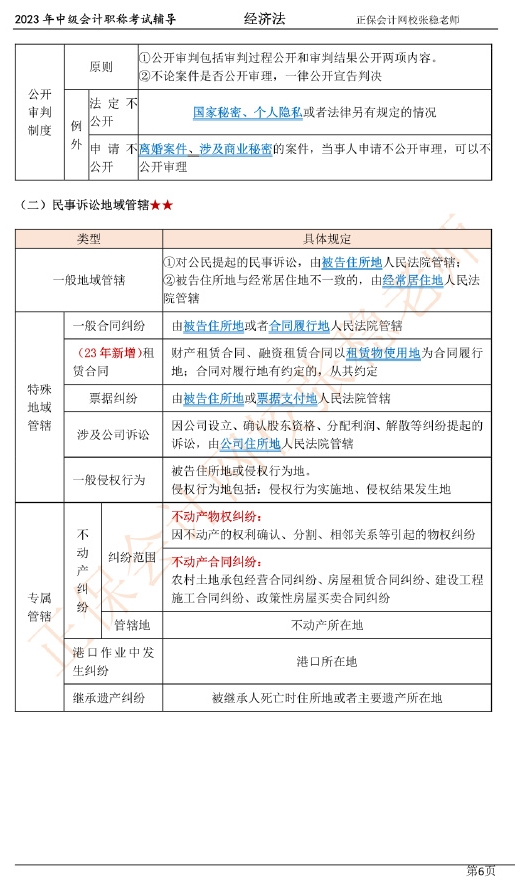 張穩(wěn)老師：2023中級(jí)會(huì)計(jì)經(jīng)濟(jì)法臨門(mén)一腳沖刺資料（第一章）