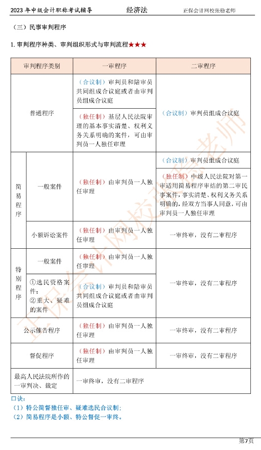 張穩(wěn)老師：2023中級(jí)會(huì)計(jì)經(jīng)濟(jì)法臨門(mén)一腳沖刺資料（第一章）