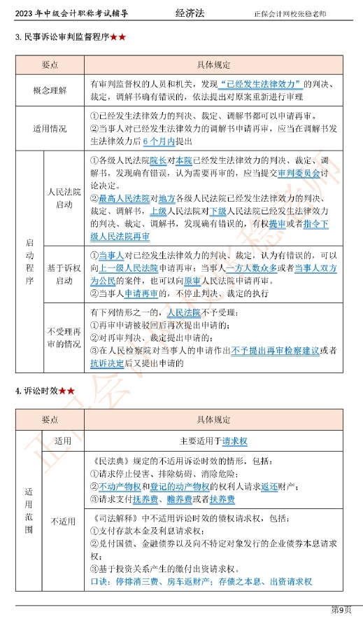 張穩(wěn)老師：2023中級(jí)會(huì)計(jì)經(jīng)濟(jì)法臨門(mén)一腳沖刺資料（第一章）