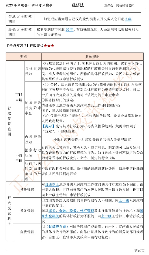 張穩(wěn)老師：2023中級(jí)會(huì)計(jì)經(jīng)濟(jì)法臨門(mén)一腳沖刺資料（第一章）