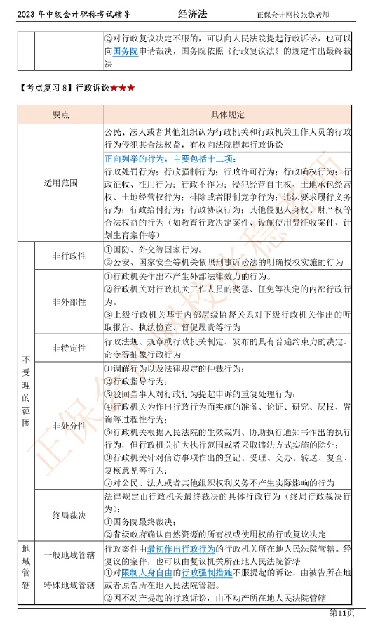 張穩(wěn)老師：2023中級(jí)會(huì)計(jì)經(jīng)濟(jì)法臨門(mén)一腳沖刺資料（第一章）