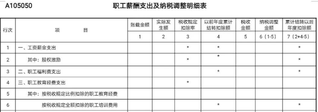 工資未發(fā)先報個稅，可行嗎？  稅務(wù)局剛剛明確了！