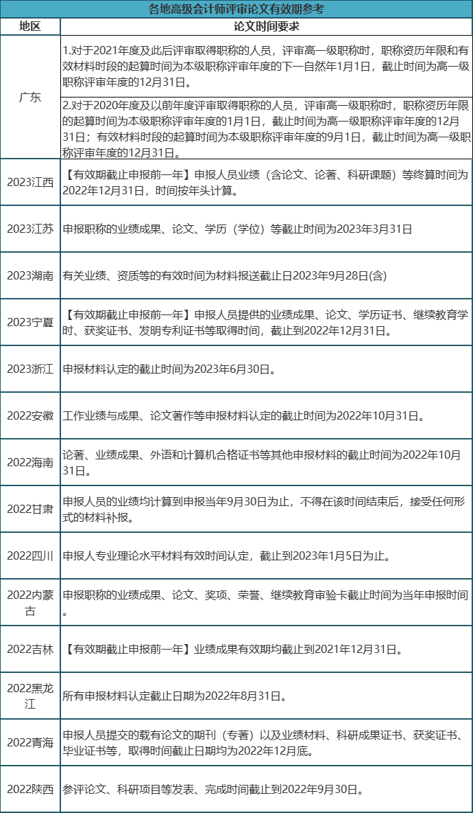 財政部官宣！2023年高會合格標(biāo)準(zhǔn)來了！