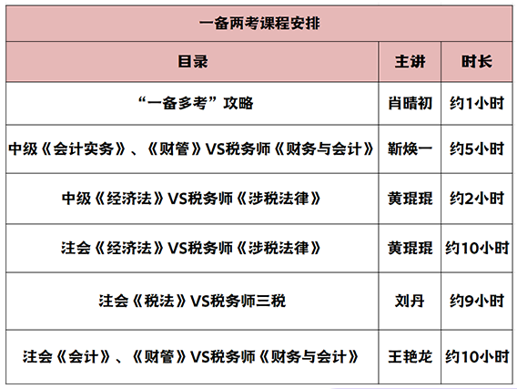 暢學(xué)旗艦班一備兩考課程