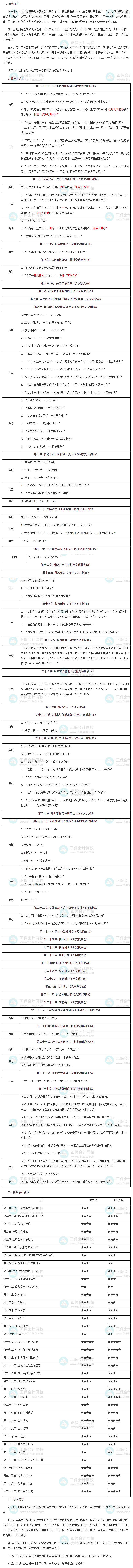 2023年中級經(jīng)濟(jì)師《經(jīng)濟(jì)基礎(chǔ)知識》教材變動解讀