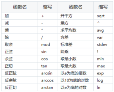 CPAer關(guān)注！考試應用這類計算器！沒帶計算器怎么辦？