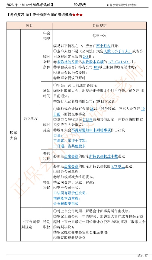 張穩(wěn)老師：2023中級(jí)會(huì)計(jì)經(jīng)濟(jì)法臨門一腳沖刺資料（第二章）