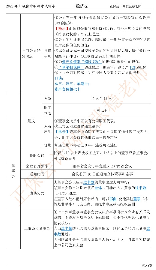 張穩(wěn)老師：2023中級(jí)會(huì)計(jì)經(jīng)濟(jì)法臨門一腳沖刺資料（第二章）