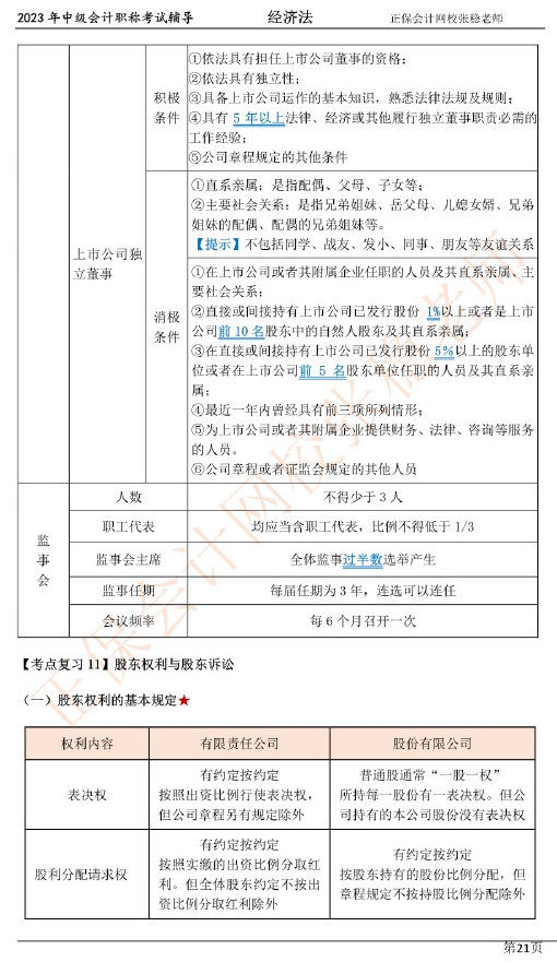 張穩(wěn)老師：2023中級(jí)會(huì)計(jì)經(jīng)濟(jì)法臨門一腳沖刺資料（第二章）