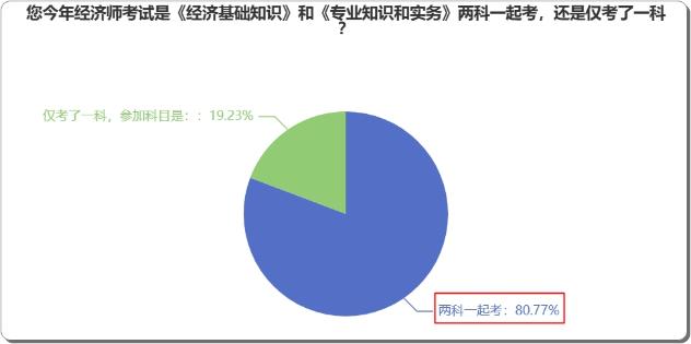 中級經(jīng)濟師新教材已發(fā)布，是兩科一起學？還是一科一科來？