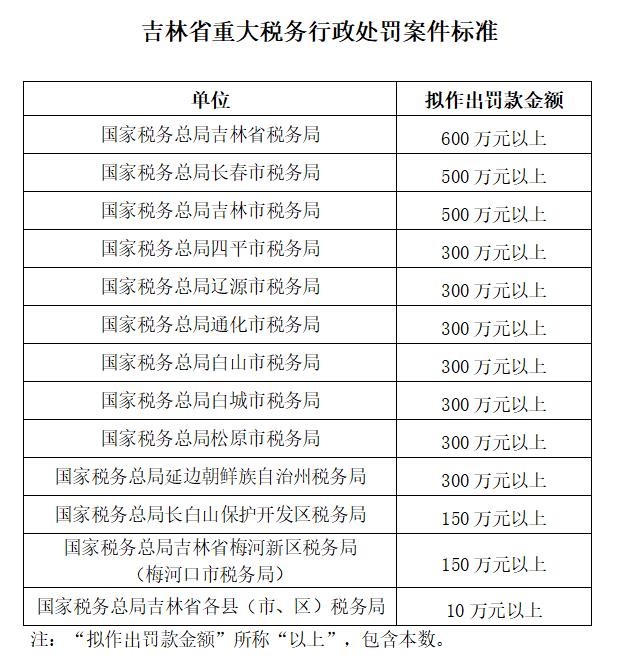 吉林省重大稅務(wù)行政處罰案件標準