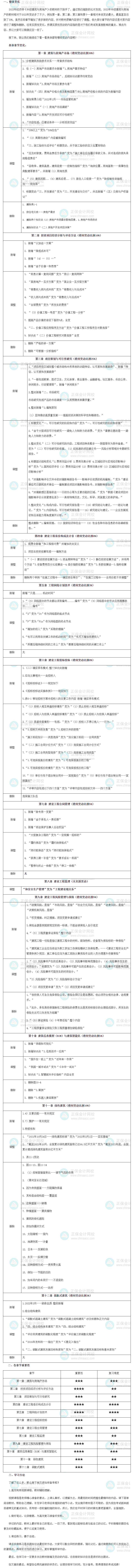 2023年中級經(jīng)濟師《建筑與房地產(chǎn)》教材變動解讀