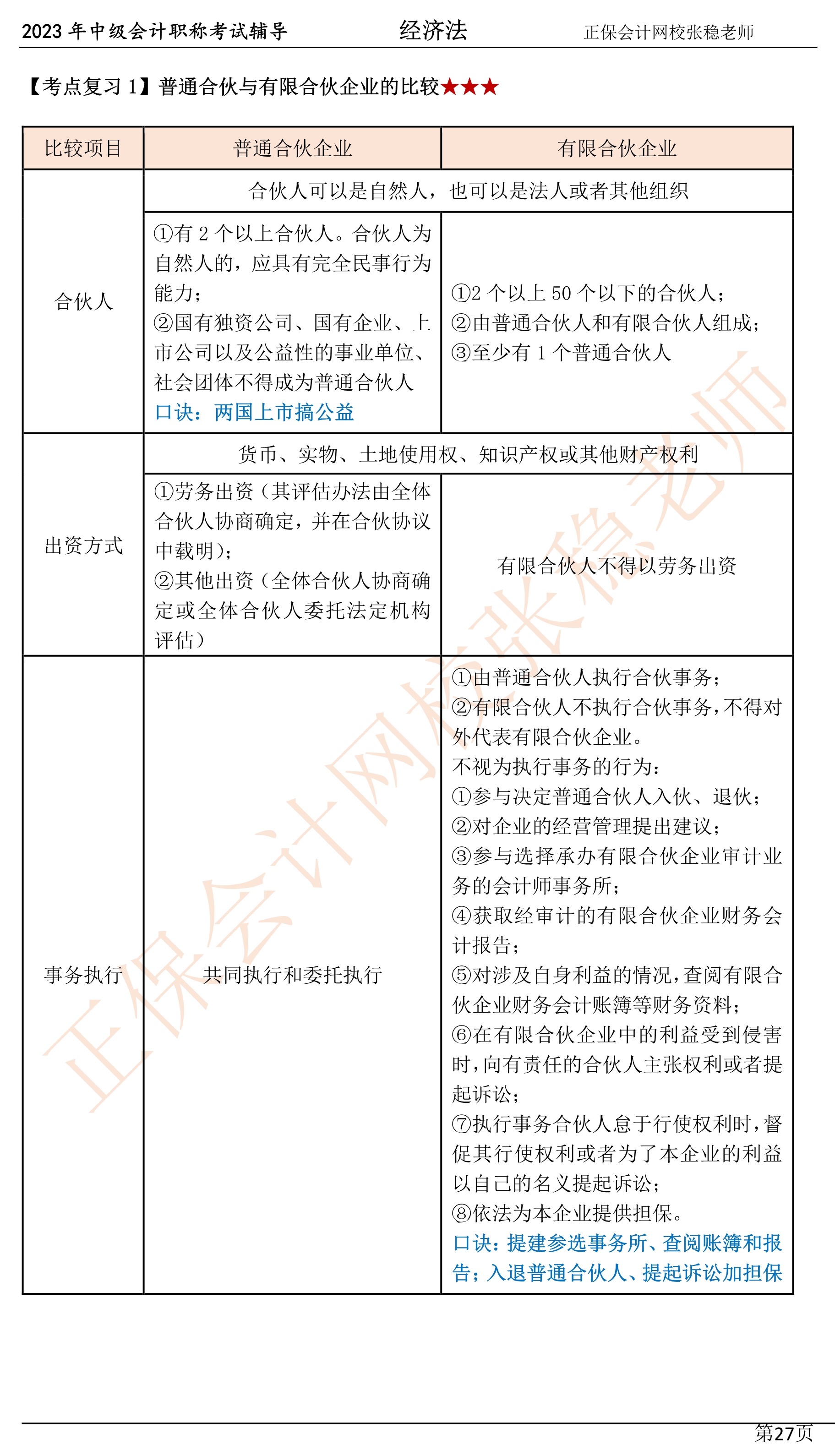 2張穩(wěn)老師：2023中級(jí)會(huì)計(jì)經(jīng)濟(jì)法臨門(mén)一腳沖刺資料（第三章）