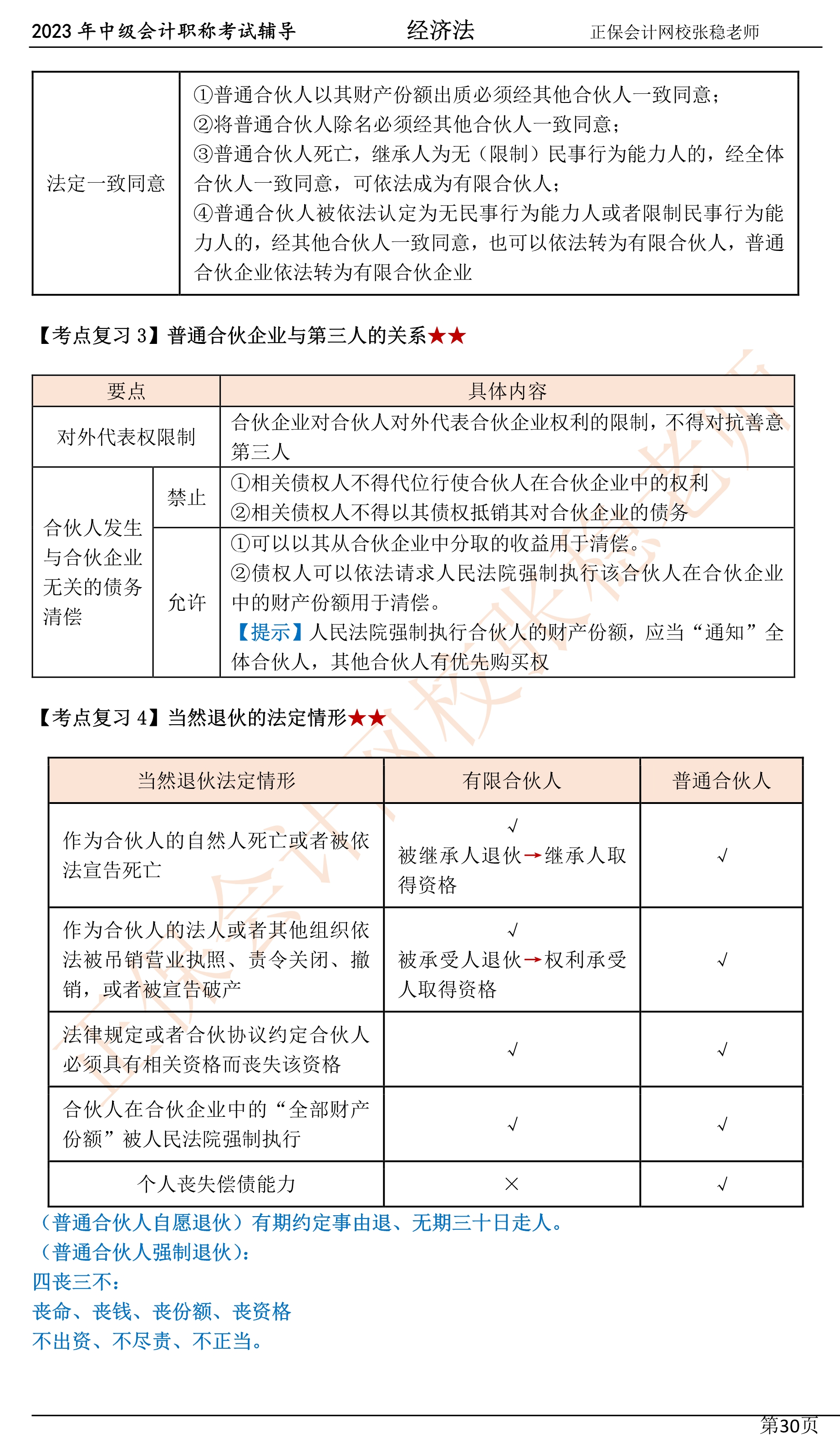 張穩(wěn)老師：2023中級(jí)會(huì)計(jì)經(jīng)濟(jì)法臨門(mén)一腳沖刺資料（第三章）