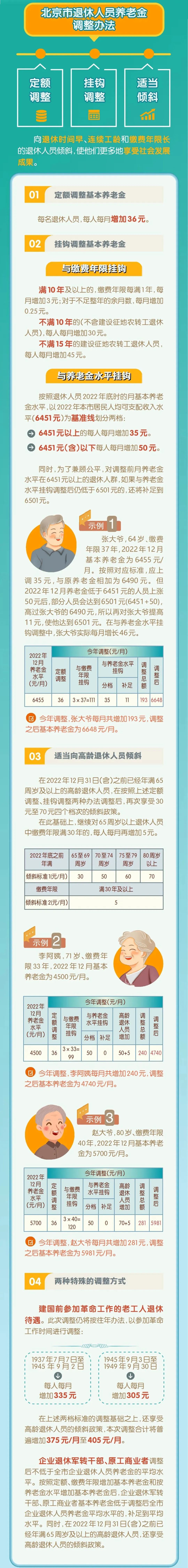 2023年9月1日起，工資、失業(yè)金等5筆錢都漲了