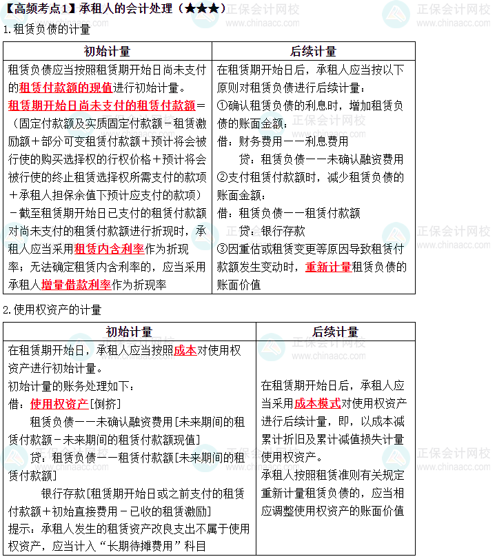 2023中級《中級會計實務》高頻考點：承租人的會計處理（★★★）