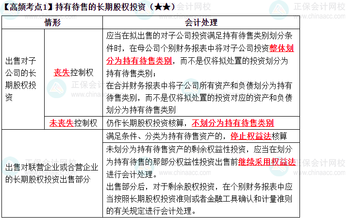 2023中級《中級會計(jì)實(shí)務(wù)》高頻考點(diǎn)：持有待售的長期股權(quán)投資