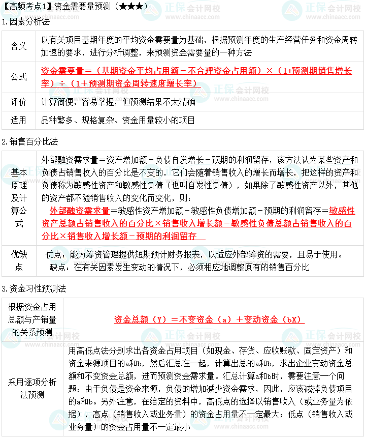 2023中級會計職稱《財務(wù)管理》高頻考點：資金需要量預(yù)測