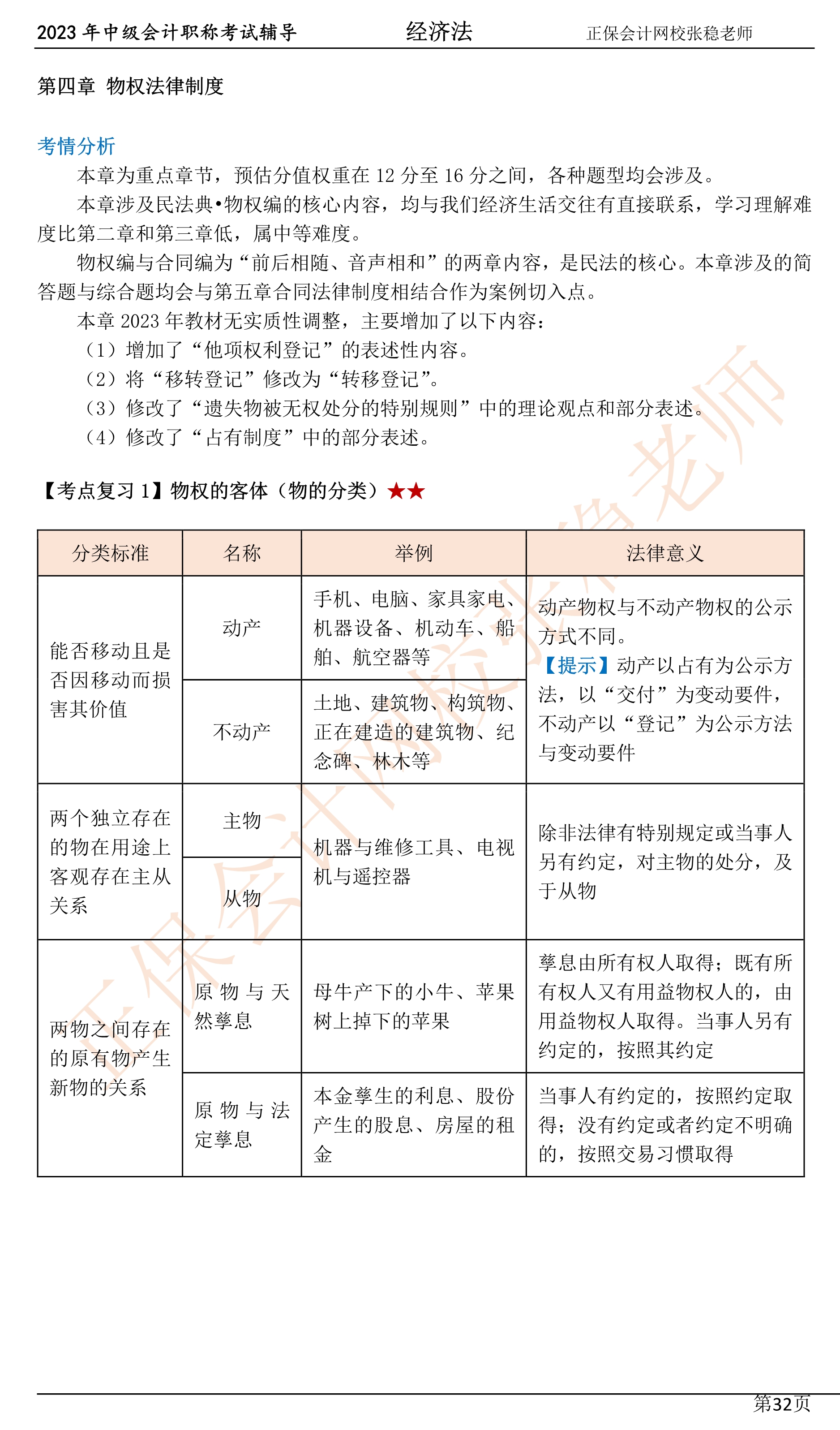 張穩(wěn)老師：2023中級(jí)會(huì)計(jì)經(jīng)濟(jì)法臨門一腳沖刺資料（第四章）