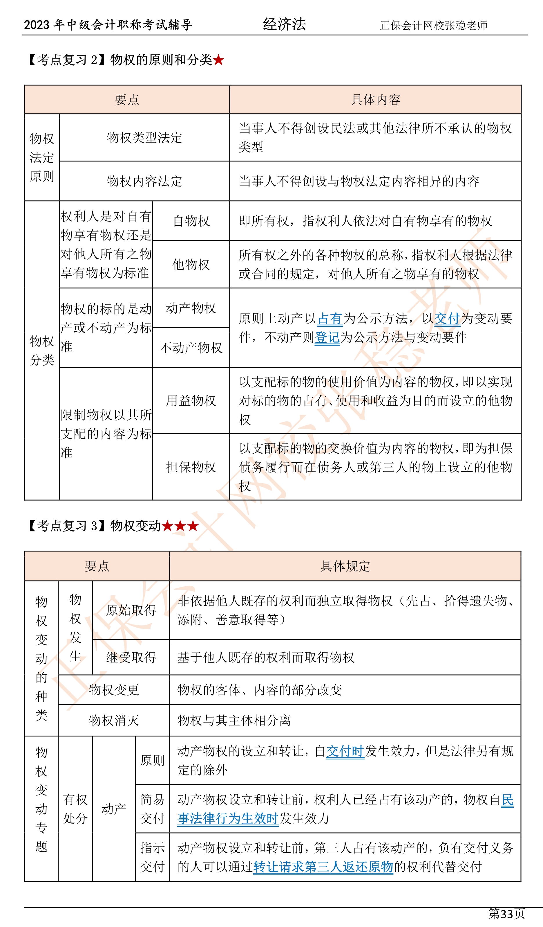 2張穩(wěn)老師：2023中級會(huì)計(jì)經(jīng)濟(jì)法臨門一腳沖刺資料（第四章）