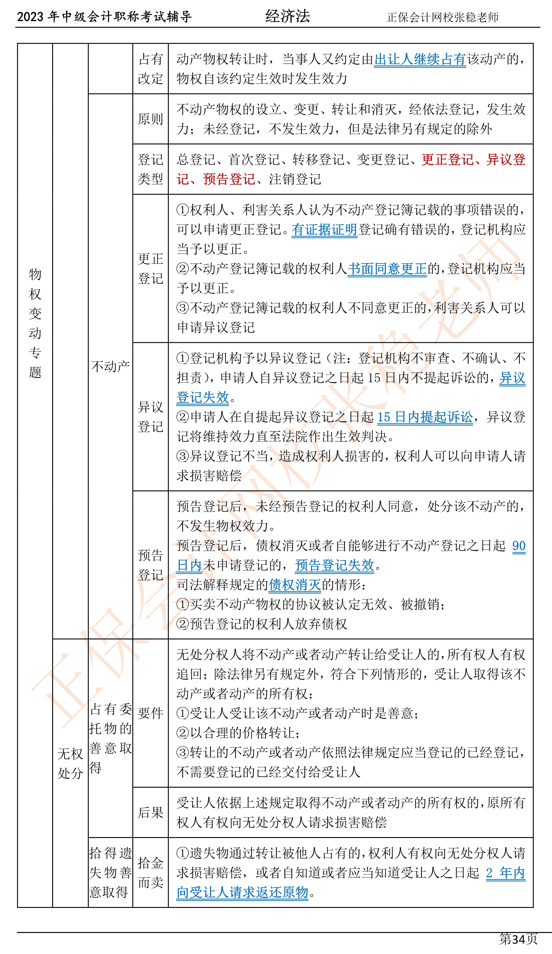 張穩(wěn)老師：2023中級(jí)會(huì)計(jì)經(jīng)濟(jì)法臨門一腳沖刺資料（第四章）