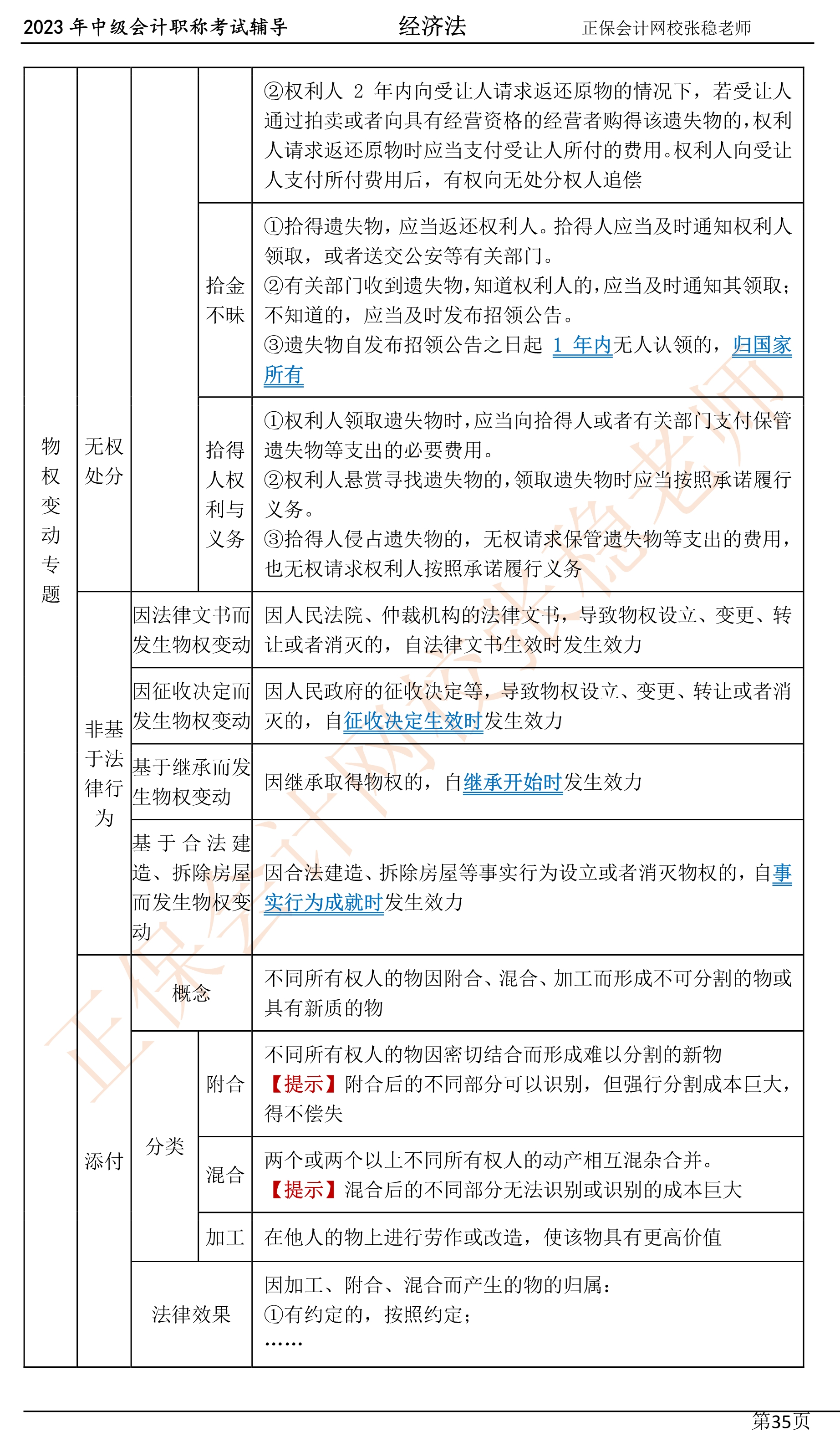 張穩(wěn)老師：2023中級會(huì)計(jì)經(jīng)濟(jì)法臨門一腳沖刺資料（第四章）