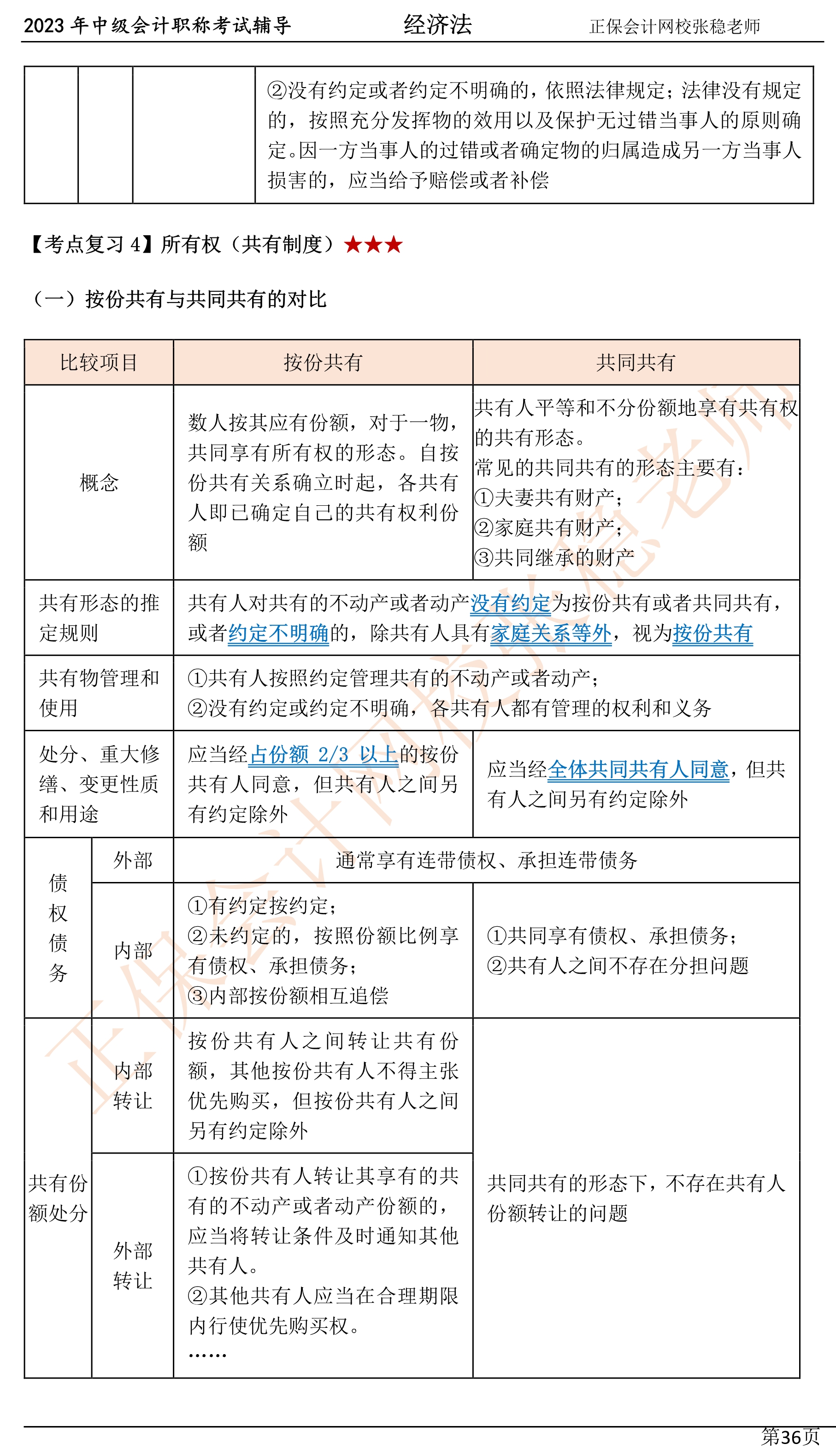 張穩(wěn)老師：2023中級會(huì)計(jì)經(jīng)濟(jì)法臨門一腳沖刺資料（第四章）