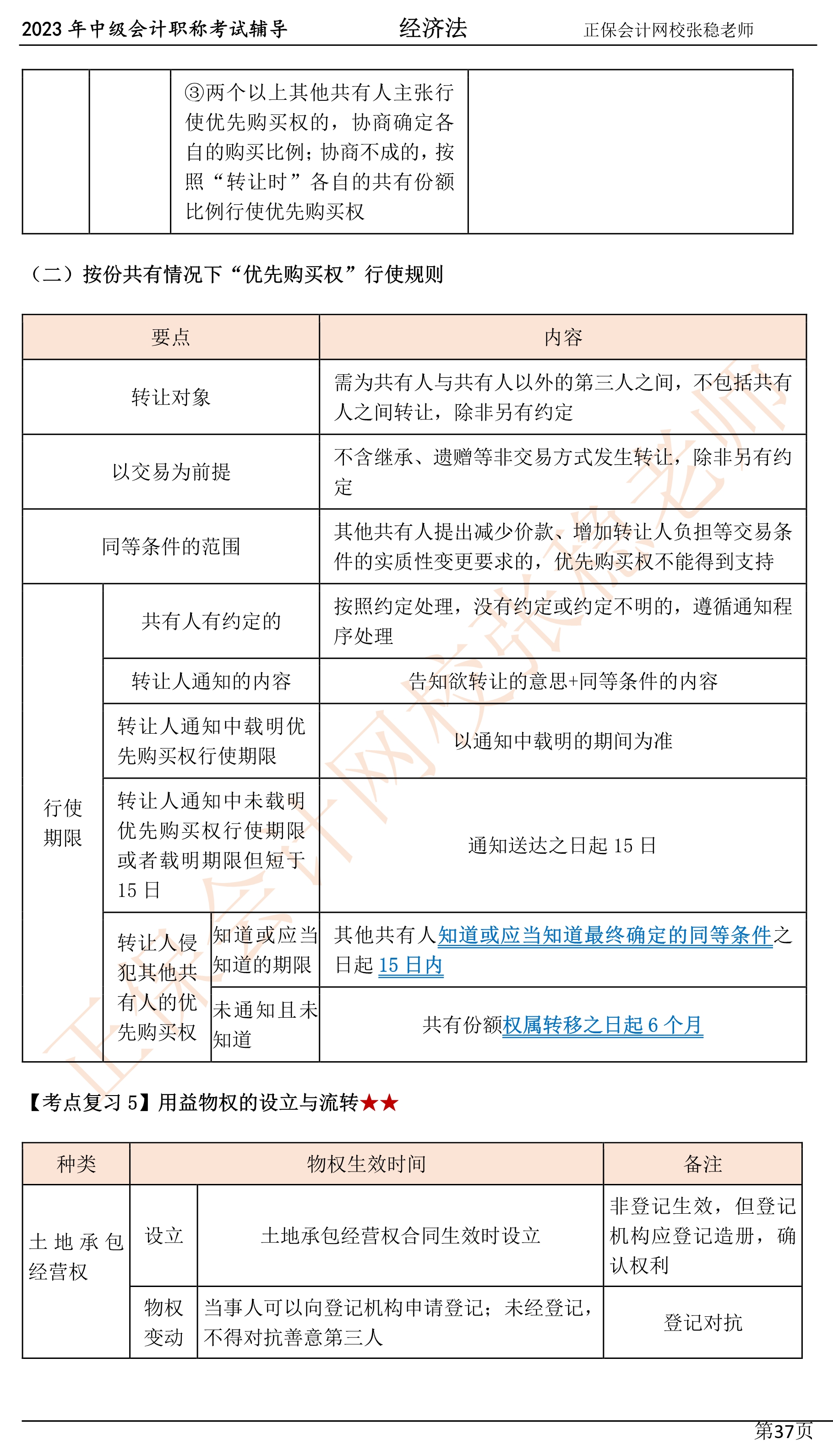 張穩(wěn)老師：2023中級(jí)會(huì)計(jì)經(jīng)濟(jì)法臨門一腳沖刺資料（第四章）