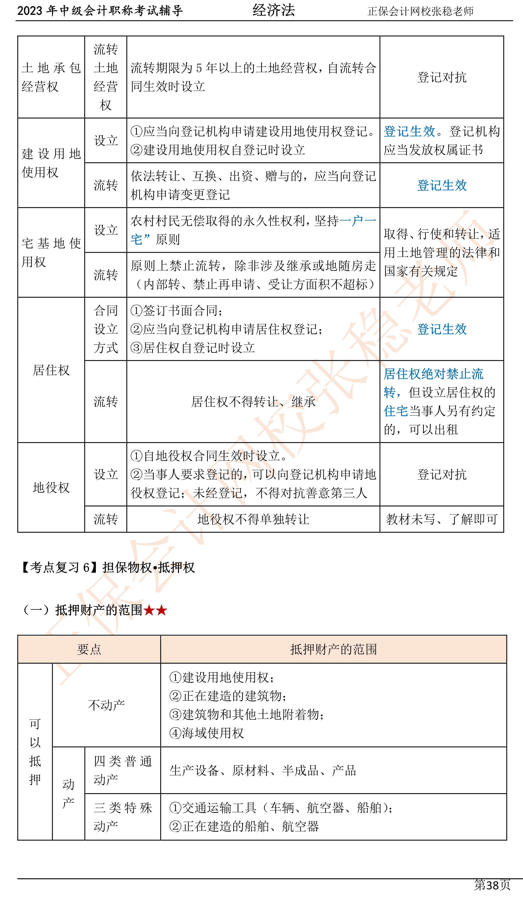 張穩(wěn)老師：2023中級會(huì)計(jì)經(jīng)濟(jì)法臨門一腳沖刺資料（第四章）