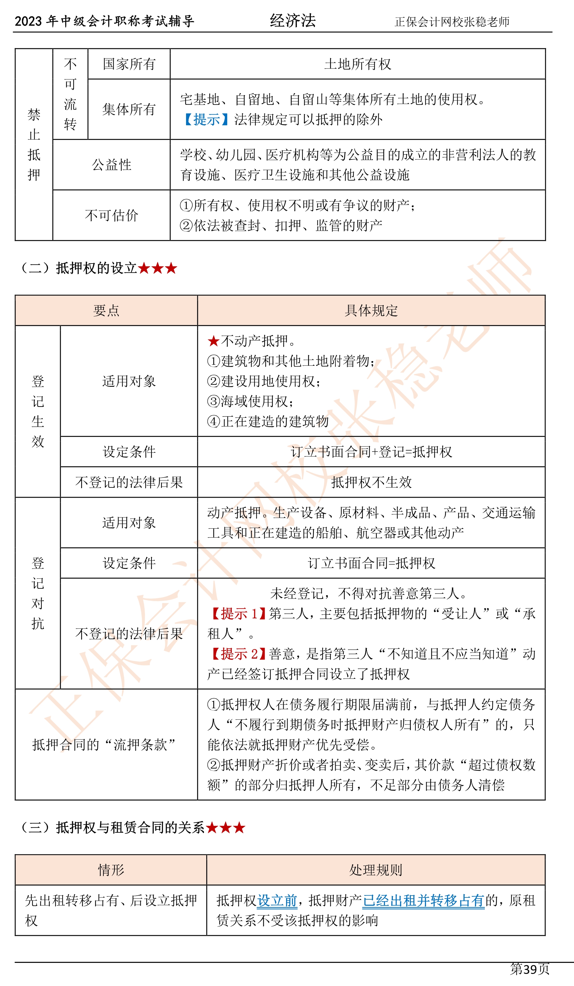 張穩(wěn)老師：2023中級會(huì)計(jì)經(jīng)濟(jì)法臨門一腳沖刺資料（第四章）