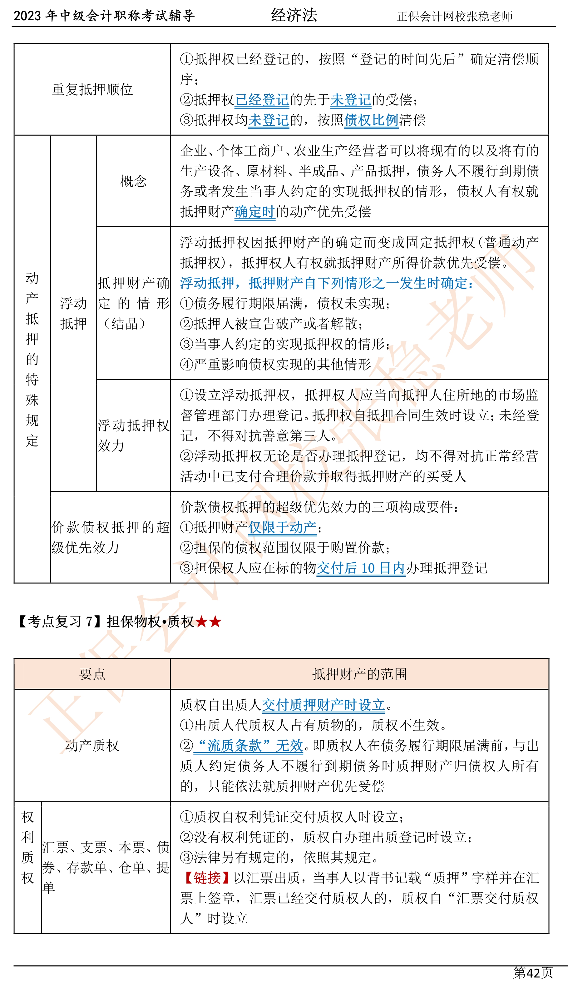 張穩(wěn)老師：2023中級(jí)會(huì)計(jì)經(jīng)濟(jì)法臨門一腳沖刺資料（第四章）