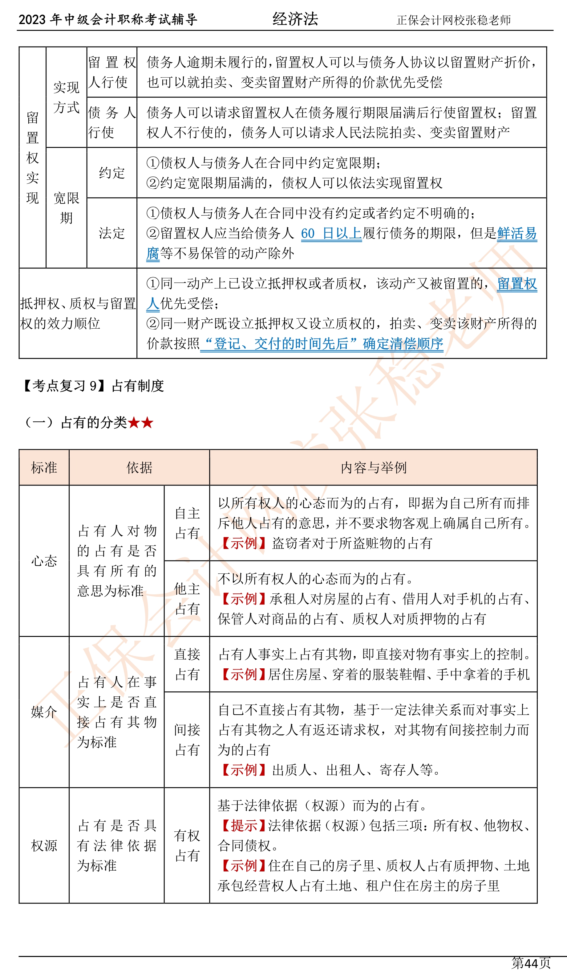 張穩(wěn)老師：2023中級會(huì)計(jì)經(jīng)濟(jì)法臨門一腳沖刺資料（第四章）