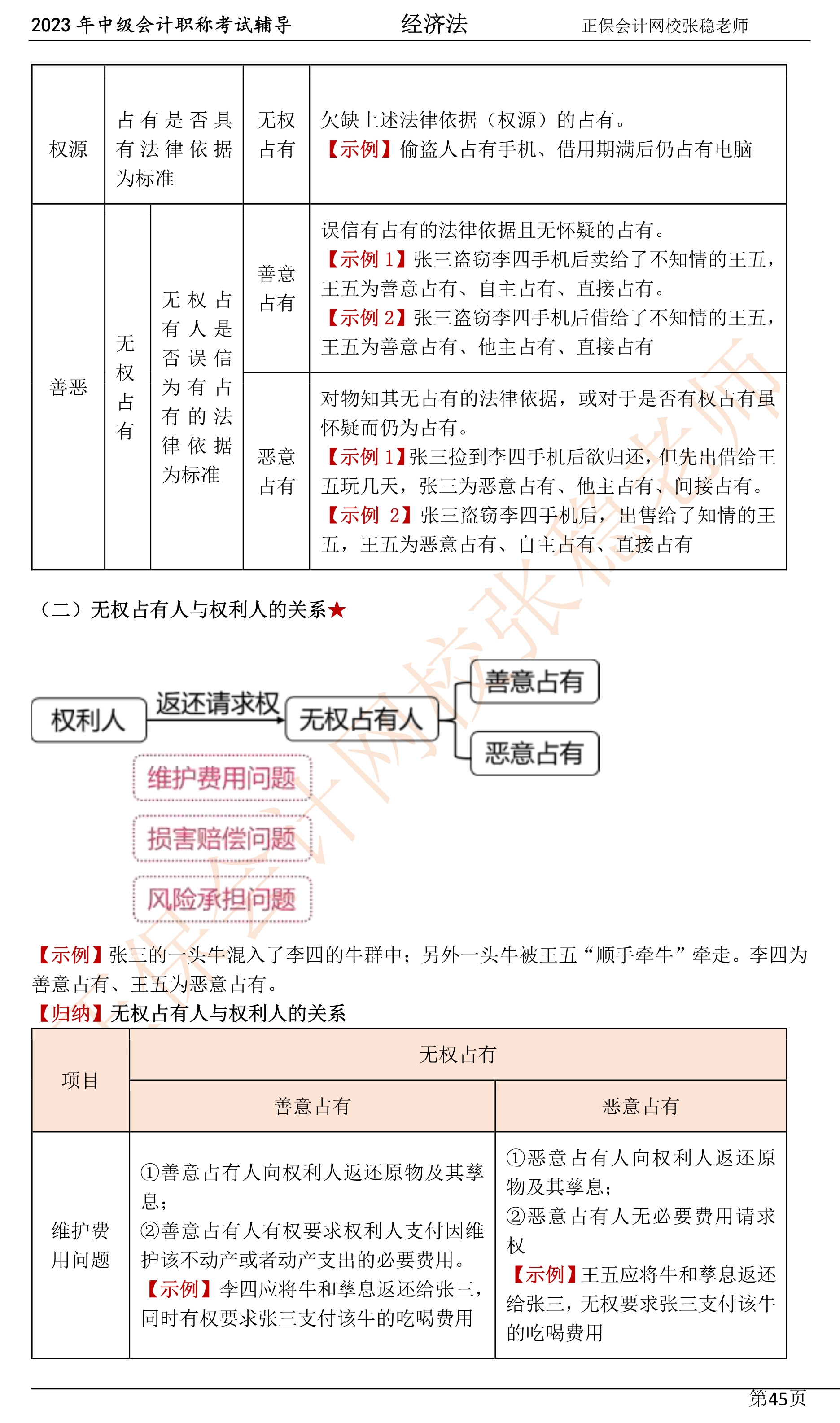 張穩(wěn)老師：2023中級會(huì)計(jì)經(jīng)濟(jì)法臨門一腳沖刺資料（第四章）