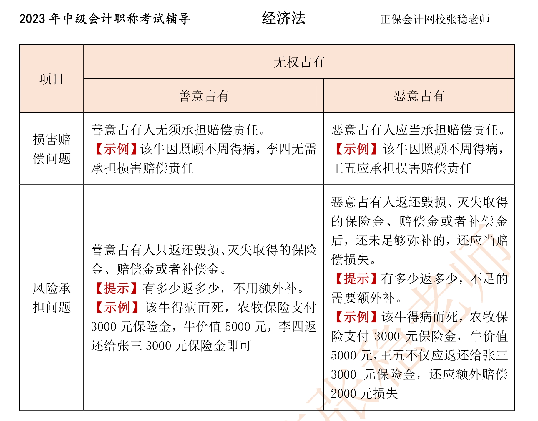 張穩(wěn)老師：2023中級會(huì)計(jì)經(jīng)濟(jì)法臨門一腳沖刺資料（第四章）