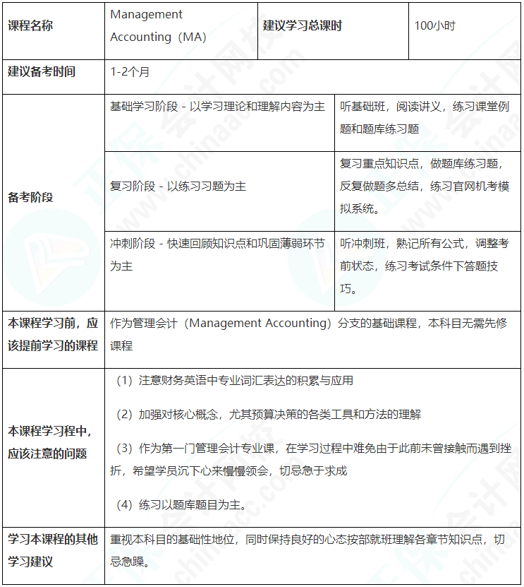 建議收藏！ACCA（MA）備考學(xué)習(xí)計劃表