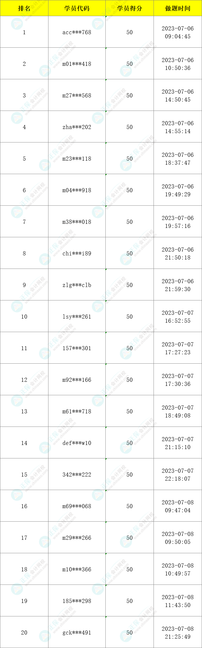 注會(huì)萬(wàn)人?？级＋@獎(jiǎng)名單已公布-財(cái)管！