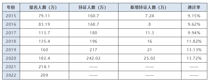 【一看究竟】中級(jí)會(huì)計(jì)考試通過率高不高？比考試更難的是備考！