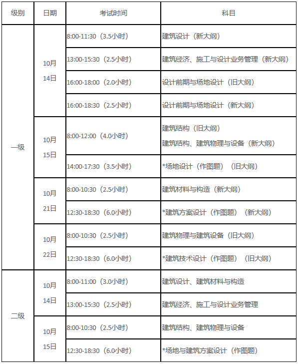 2023年度一、二級注冊建筑師考試時間安排