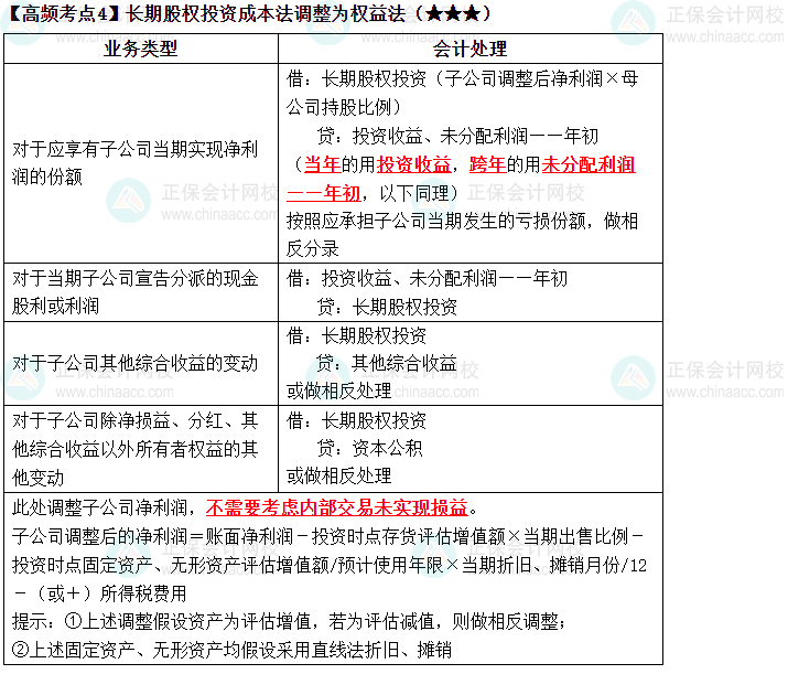 2023中級(jí)《中級(jí)會(huì)計(jì)實(shí)務(wù)》高頻考點(diǎn)：長(zhǎng)期股權(quán)投資成本法（★★★）