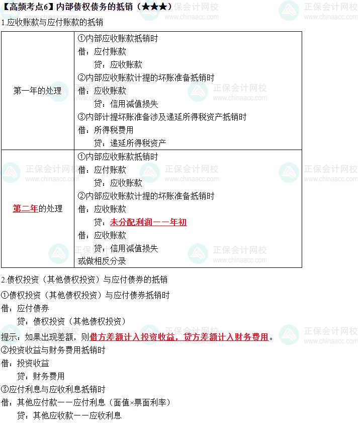 2023中級《中級會計實務》高頻考點：內部債權債務的抵銷（★★★）